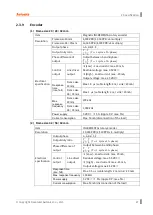 Preview for 27 page of Autonics Ai-M Series User Manual