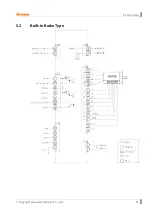 Preview for 41 page of Autonics Ai-M Series User Manual