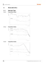 Preview for 42 page of Autonics Ai-M Series User Manual