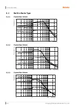 Preview for 44 page of Autonics Ai-M Series User Manual