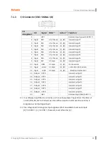 Preview for 47 page of Autonics Ai-M Series User Manual