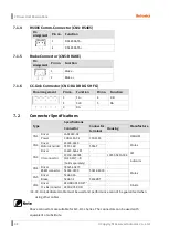 Preview for 48 page of Autonics Ai-M Series User Manual