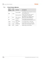 Preview for 50 page of Autonics Ai-M Series User Manual