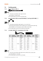 Предварительный просмотр 51 страницы Autonics Ai-M Series User Manual