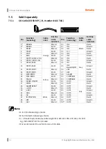 Preview for 52 page of Autonics AiC-D-20LA User Manual