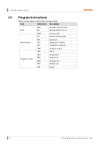 Preview for 90 page of Autonics AiC-D-20LA User Manual