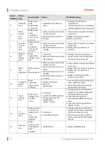 Preview for 112 page of Autonics AiC-D-20LA User Manual