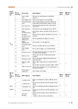 Preview for 51 page of Autonics AiC Series User Manual