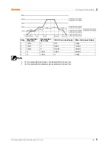 Preview for 63 page of Autonics AiC Series User Manual