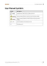 Preview for 5 page of Autonics AiCA Series User Manual