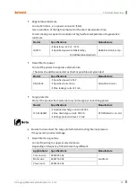 Preview for 15 page of Autonics AiCA Series User Manual