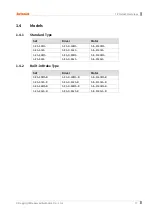 Preview for 17 page of Autonics AiCA Series User Manual