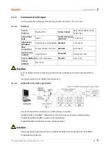 Preview for 21 page of Autonics AiCA Series User Manual