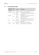 Preview for 37 page of Autonics AiCA Series User Manual