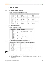 Preview for 39 page of Autonics AiCA Series User Manual