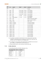 Preview for 41 page of Autonics AiCA Series User Manual