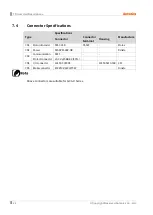 Preview for 42 page of Autonics AiCA Series User Manual