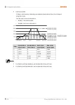 Preview for 102 page of Autonics AiCA Series User Manual