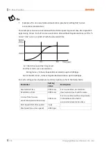 Preview for 116 page of Autonics AiCA Series User Manual