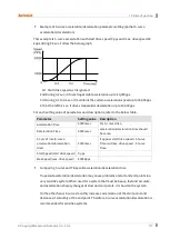 Preview for 117 page of Autonics AiCA Series User Manual