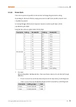 Preview for 119 page of Autonics AiCA Series User Manual