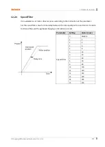 Preview for 121 page of Autonics AiCA Series User Manual