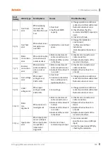 Preview for 125 page of Autonics AiCA Series User Manual