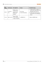 Preview for 126 page of Autonics AiCA Series User Manual