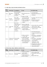 Preview for 127 page of Autonics AiCA Series User Manual