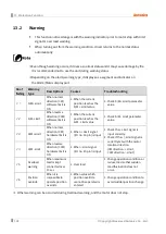 Preview for 128 page of Autonics AiCA Series User Manual