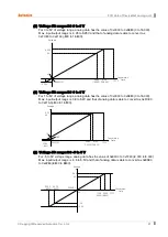 Preview for 21 page of Autonics ARD Series User Manual