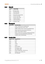 Preview for 101 page of Autonics ARD Series User Manual