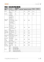 Preview for 105 page of Autonics ARD Series User Manual