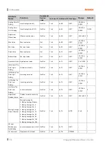 Preview for 110 page of Autonics ARD Series User Manual