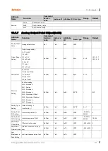 Preview for 111 page of Autonics ARD Series User Manual