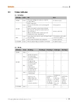 Preview for 18 page of Autonics ARIO-C-EI Manual