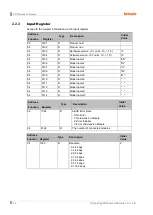 Preview for 12 page of Autonics ARIO-C-MR Manual