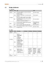 Preview for 19 page of Autonics ARIO-C-MR Manual