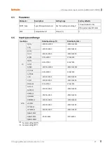 Preview for 28 page of Autonics ARIO Series Module Manual