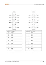 Preview for 34 page of Autonics ARIO Series Module Manual