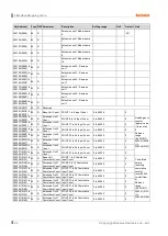 Preview for 22 page of Autonics ARM Series User Manual