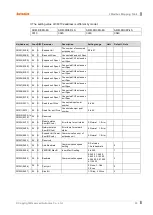 Preview for 23 page of Autonics ARM Series User Manual