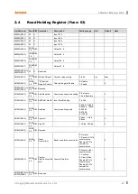 Preview for 25 page of Autonics ARM Series User Manual