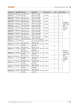 Preview for 27 page of Autonics ARM Series User Manual