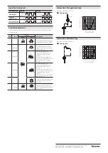 Preview for 3 page of Autonics BF3 Series Product Manual