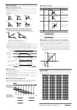 Preview for 6 page of Autonics CN-6000 Series Product Manual