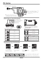 Preview for 60 page of Autonics CT Series Manual