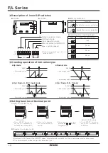 Preview for 66 page of Autonics CT Series Manual