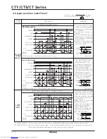 Предварительный просмотр 22 страницы Autonics CT4S Manual