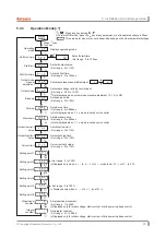 Предварительный просмотр 23 страницы Autonics Digipower 2000 User Manual